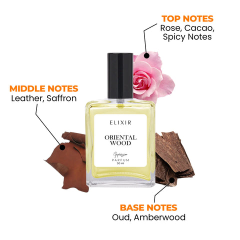 Oriental Wood (Louis Vuitton Nouveau Monde)  Impressions that Last ⚡️ by  ELIXIR - Everyday scents that you can trust